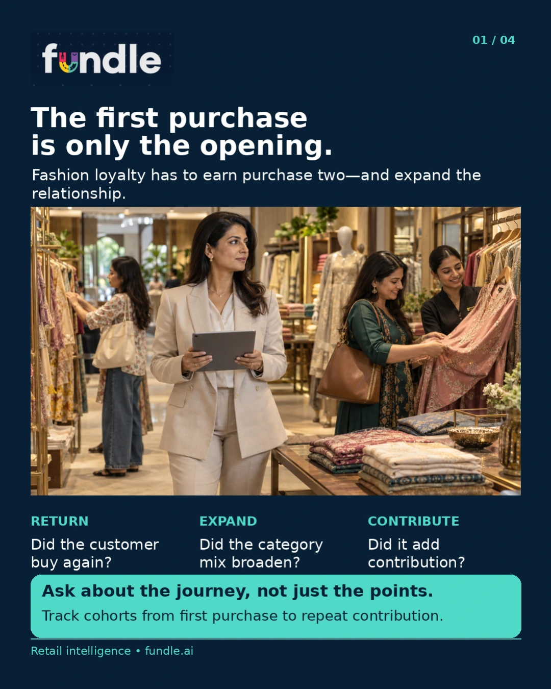 Original Fundle fashion loyalty carousel, page 1: The first purchase is only the opening.