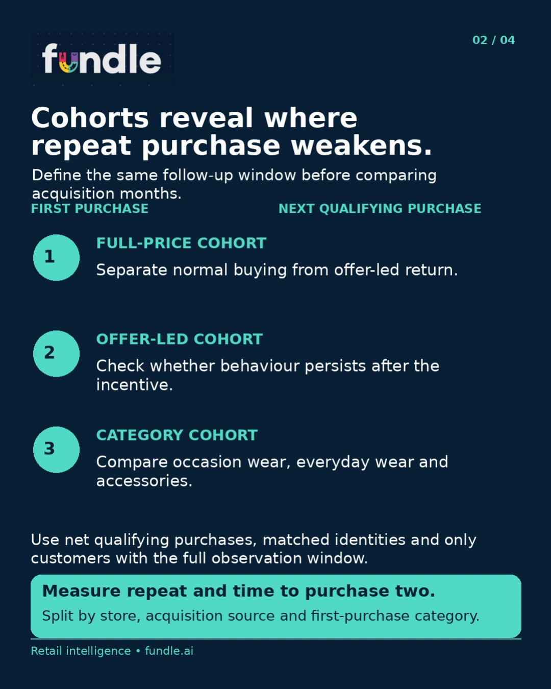 Original Fundle fashion loyalty carousel, page 2: Read cohorts at the same journey age.