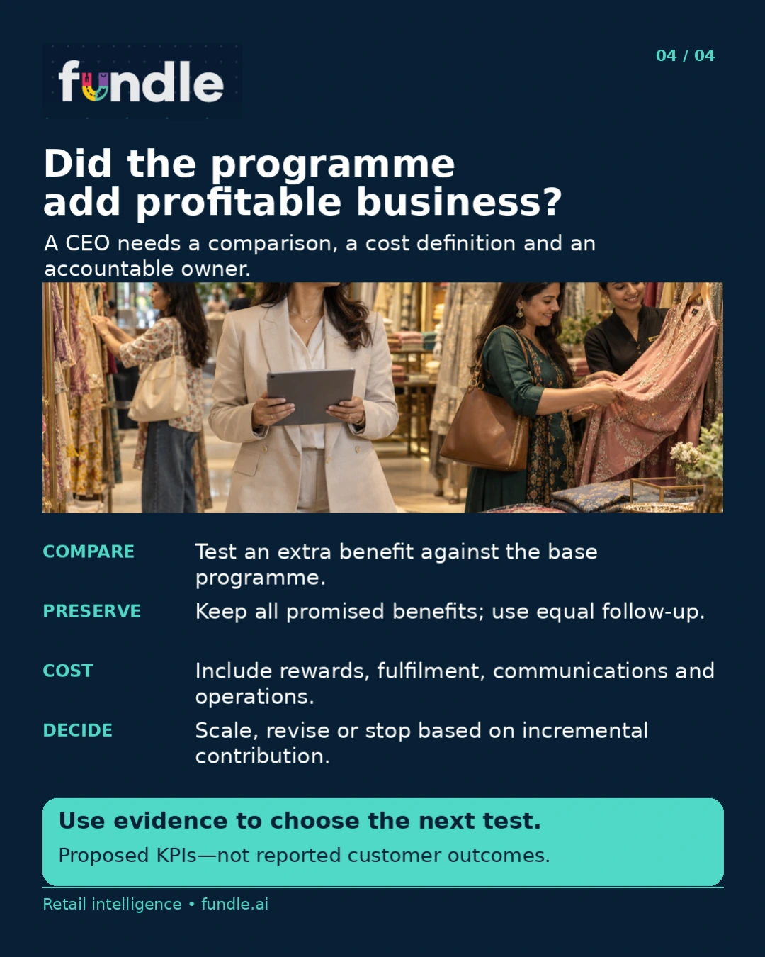 Original Fundle fashion loyalty carousel, page 4: Read repeat, category breadth and contribution.
